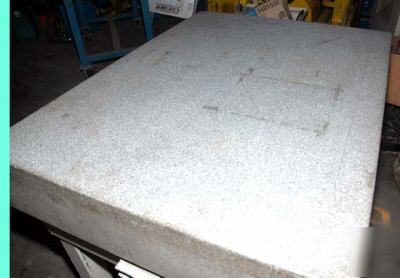 Rock of ages granite surface plate 36