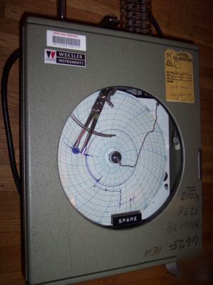 Weksler instruments- circular temperature recorder