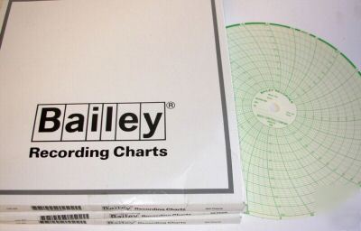 Bailey circular chart meter paper lot of 300 