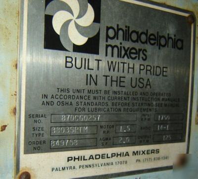 1.5 hp philadelphia mixer model 3803SPTM (4709)