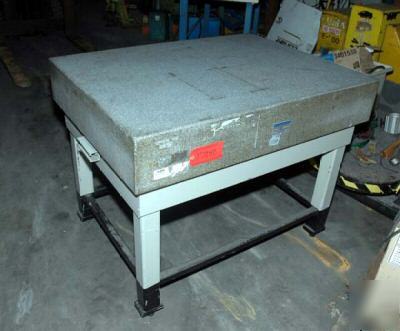 Rock of ages granite surface plate 36