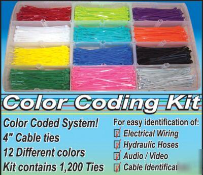 Color coding 4