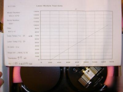 980NM pump laser for double-clad fiber laser amp. 1W