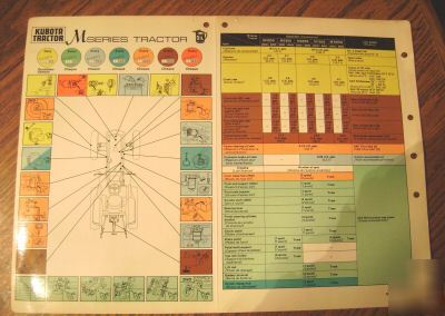 Kubota M4950 thru M8950 tractor maintenance chart