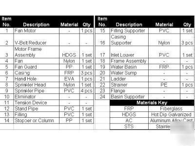 New t-28 frp cooling tower, 6 cti/t, , w/warranty