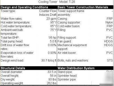New t-28 frp cooling tower, 6 cti/t, , w/warranty