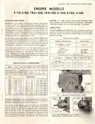 Wisconsin starting & instructions manual