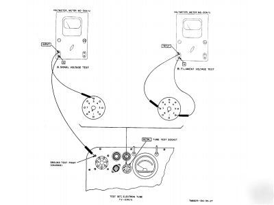 Electron tube test sets tv-2 tv-6 &-7&-13~14 manuals cd