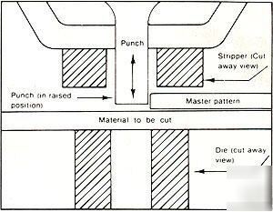 Model 4A trace a punch duplicator template duplicate