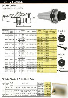 Bison cat 50 collet chuck er-32 & wrench length 6