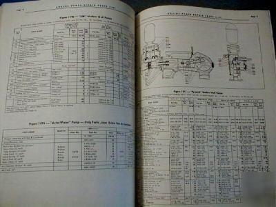 Goulds pumps service & parts manual 100+/- pages c.1950
