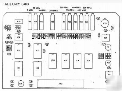 Wavetek 3510 operation & service manual